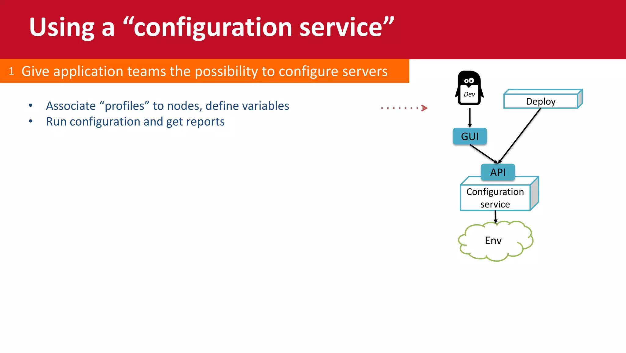 Using a “configuration service”
Env
Configuration
service
Deploy
API
GUI
• Associate “profiles” to nodes, define variables
• Run configuration and get reports
Give application teams the possibility to configure servers1
 