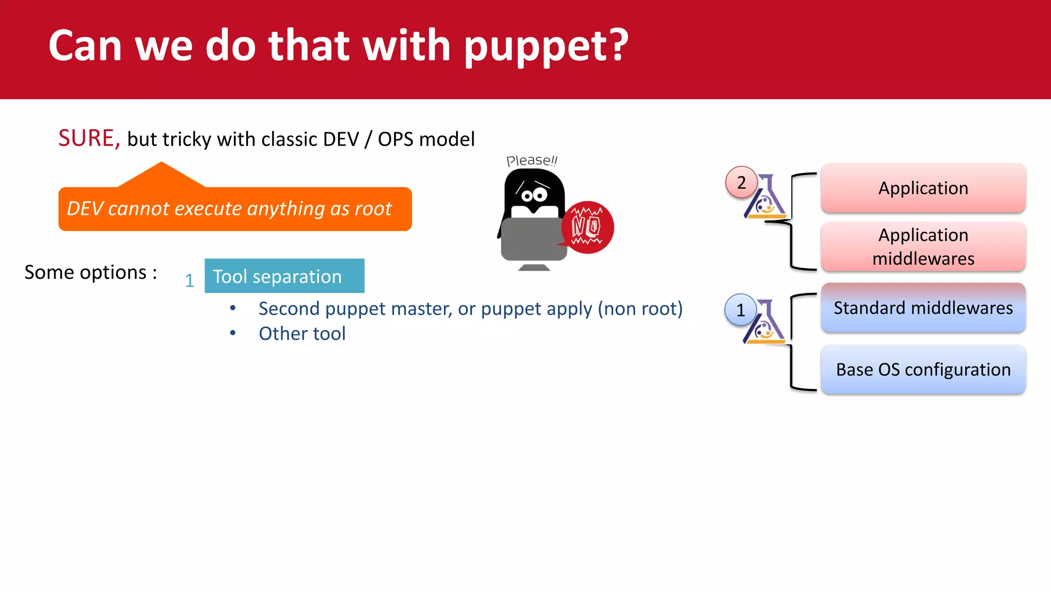 Base OS configuration
Standard middlewares
Application
middlewares
Application2
1
Can we do that with puppet?
Some options :
Sure, but tricky with classic DEV / OPS model
• Second puppet master, or puppet apply (non root)
• Other tool
Tool separation1
DEV cannot execute anything as root
SURE, but tricky with classic DEV / OPS model
 