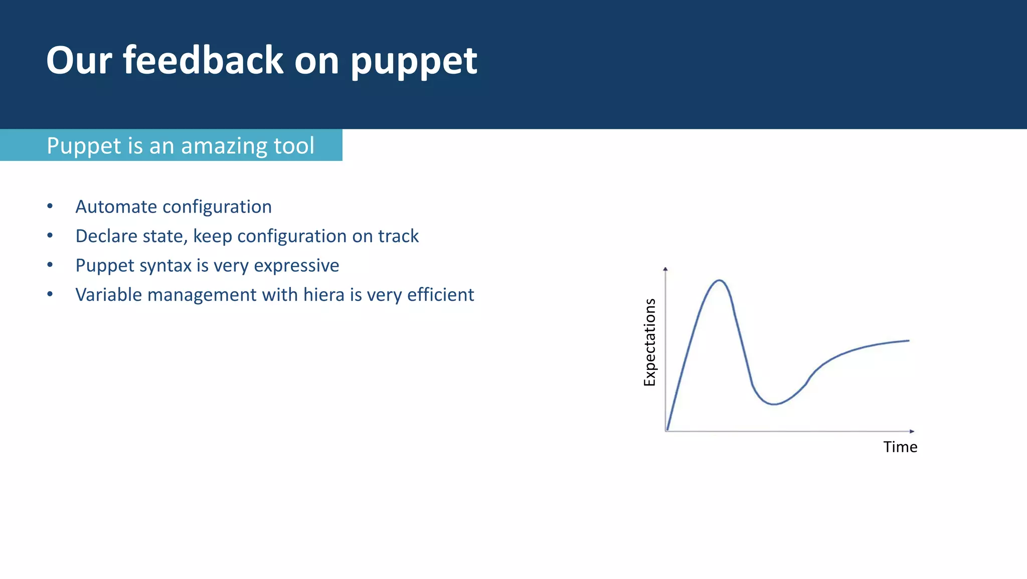 • Automate configuration
• Declare state, keep configuration on track
• Puppet syntax is very expressive
• Variable management with hiera is very efficient
Time
Expectations
Our feedback on puppet
Puppet is an amazing tool
 