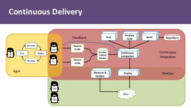 deployit vs puppet deployit vs puppet