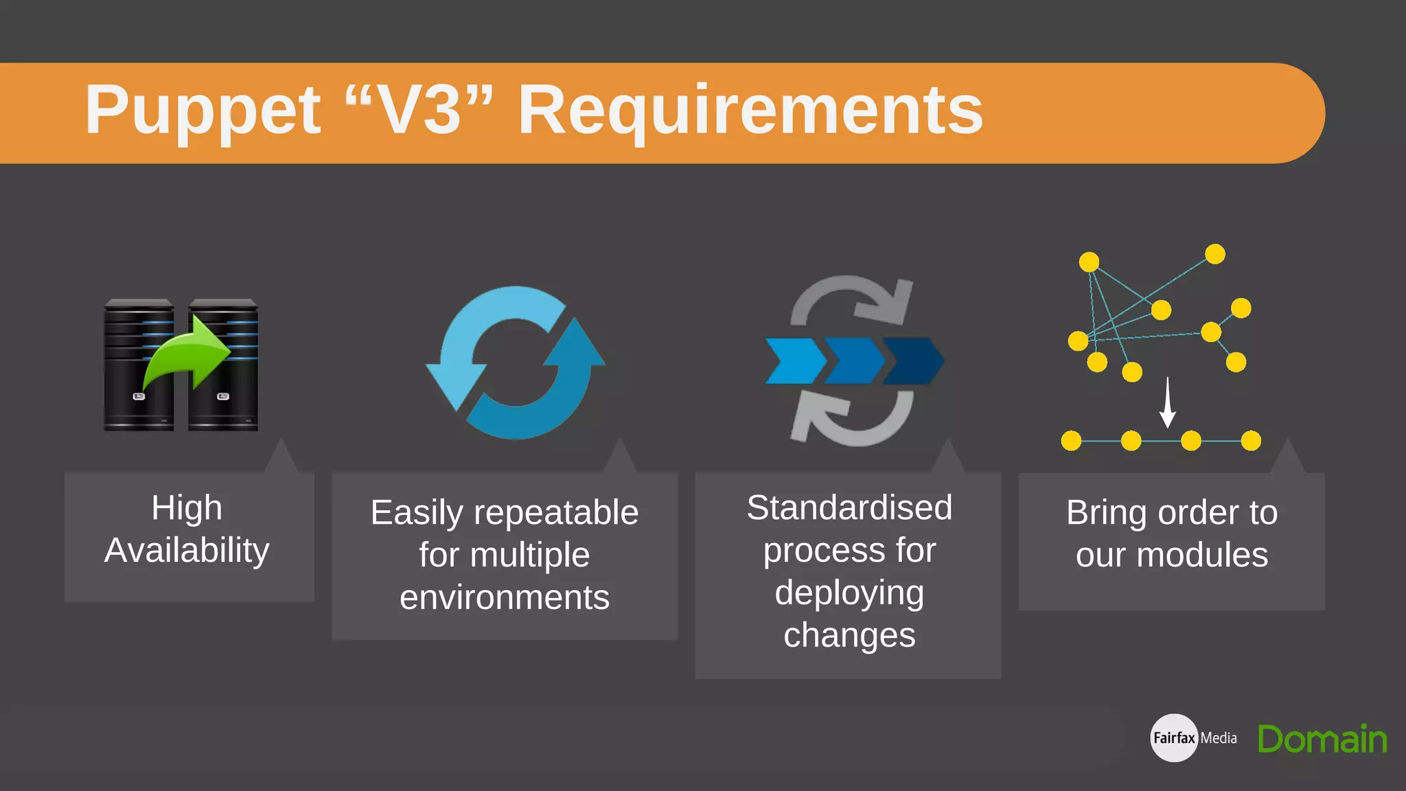 Standardised
process for
deploying
changes
Easily repeatable
for multiple
environments
Puppet “V3” Requirements
High
Availability
Bring order to
our modules
 