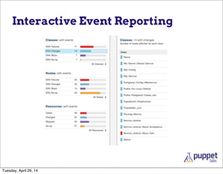 Interactive Event Reporting
Tuesday, April 29, 14
 