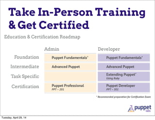 Take In-Person Training
& Get Certified
Tuesday, April 29, 14
 