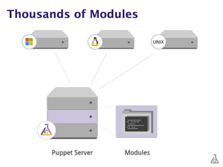 Thousands of Modules
 