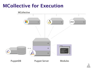 MCollective for Execution
 