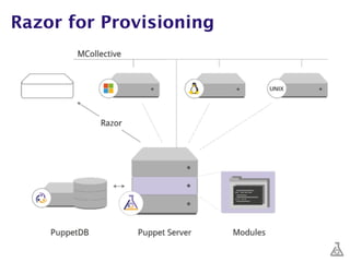 Razor for Provisioning
 