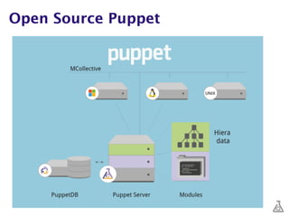 Open Source Puppet
 