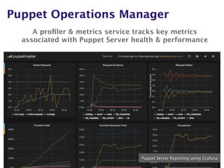 Puppet Operations Manager
A proﬁler & metrics service tracks key metrics
associated with Puppet Server health & performance
Puppet Server Reporting using Grafana
 