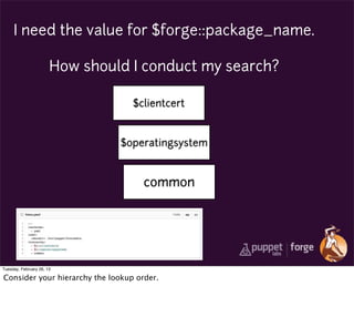 I need the value for $forge::package_name.

                       How should I conduct my search?

                                  $clientcert


                                $operatingsystem



                                     common




Tuesday, February 26, 13

Consider your hierarchy the lookup order.
 