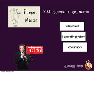 ? $forge::package_name


                                     $clientcert


                                   $operatingsystem



                                       common




Tuesday, February 26, 13
 