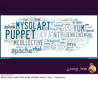 Tuesday, February 26, 13

Word cloud made from forge module names. Size = frequency
 