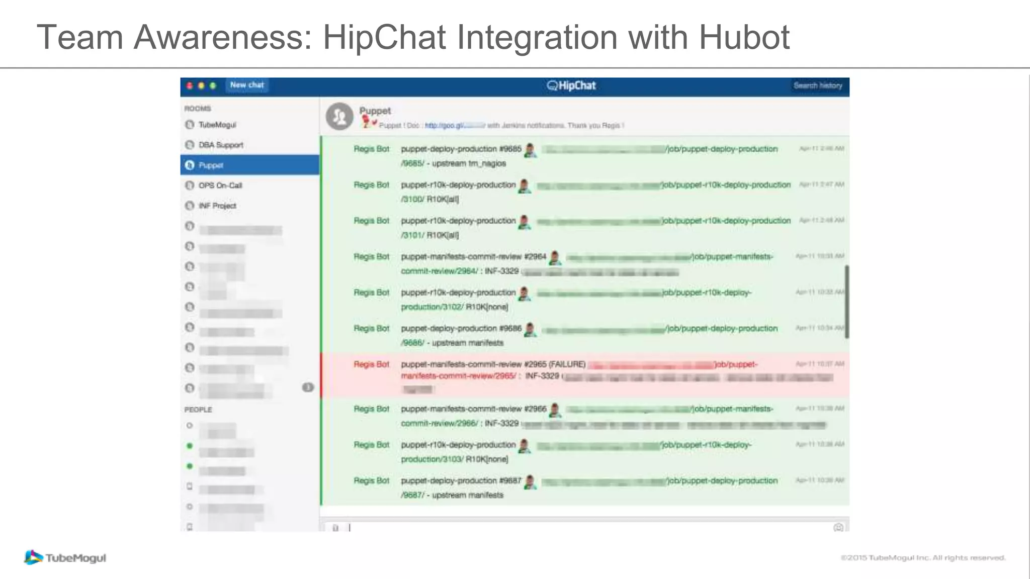 Team Awareness: HipChat Integration with Hubot
 