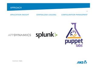 Classification: Public 
12 
APPROACH 
APPLICATION INSIGHT CENTRALIZED LOGGING CONFIGURATION MANAGEMENT 
 