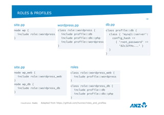 ROLES & PROFILES 
Classification: Public 
18 
site.pp wordpress.pp 
db.pp 
node wp { 
include role::wordpress 
} 
class role::wordpress { 
include profile::db 
include profile::db::php 
include profile::wordpress 
} 
class profile::db { 
class { 'mysql::server': 
Adapted from https://github.com/hunner/roles_and_profiles 
config_hash => 
{ 'root_password' => 
'8ZcJZFHs...' } 
} 
} 
class role::wordpress_web { 
include profile::wordpress 
} 
class role::wordpress_db { 
include profile::db 
include profile::db::php 
} 
site.pp 
node wp_web { 
include role::wordpress_web 
} 
node wp_db { 
include role::wordpress_db 
} 
roles 
 