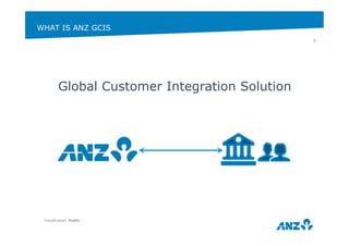 WHAT IS ANZ GCIS 
Classification: Public 
3 
Global Customer Integration Solution 
 