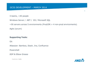 GCIS DEVELOPMENT – MARCH 2014 
4 teams, ~40 people 
Windows Server / .NET / IIS / Microsoft SQL 
~50 servers across 5 environments (Prod/DR + 4 non-prod environments) 
Agile (scrum) 
Supporting Tools: 
Git 
Atlassian: Bamboo, Stash, Jira, Confluence 
Powershell 
RDP & Elbow Grease 
Classification: Public 
5 
 