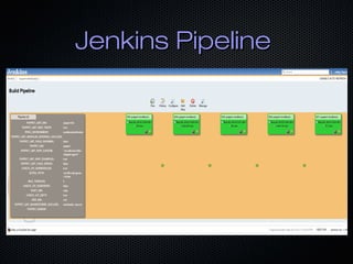 Jenkins Pipeline

 