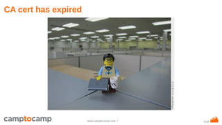 4/18www.camptocamp.com /
CA cert has expired
 