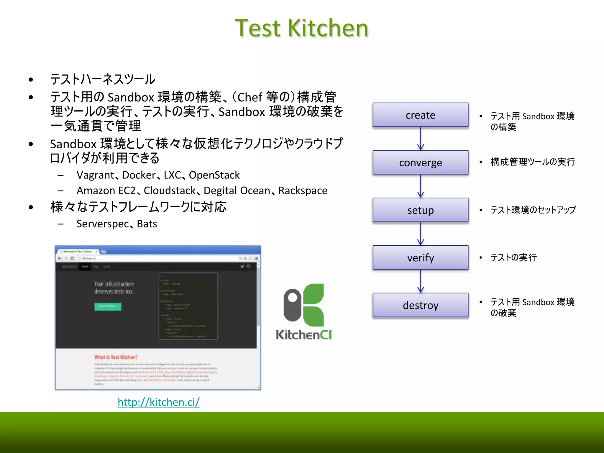 Serverspec の実行 
• テストの実行（成功時の例） 
$ rake spec 
c:/opscode/chefdk/embedded/bin/ruby.exe - 
I'c:/opscode/chefdk/embedded/lib/ruby/gems/2.0.0/gems/rspec-support- 
3.1.1/lib';'c:/opscode/chefdk/embedded/lib/ruby/gems/2.0.0/gems/rspec-core-3.1.5/lib' 
c:/opscode/chefdk/embedded/lib/ruby/gems/2.0.0/gems/rspec-core-3.1.5/exe/rspec --pattern 
'spec/hoge/*_spec.rb' 
Package "nginx" 
should be installed 
Service "nginx" 
should be enabled 
should be running 
Port "80" 
should be listening 
Finished in 2.08 seconds (files took 1.61 seconds to load) 
4 examples, 0 failures 
 