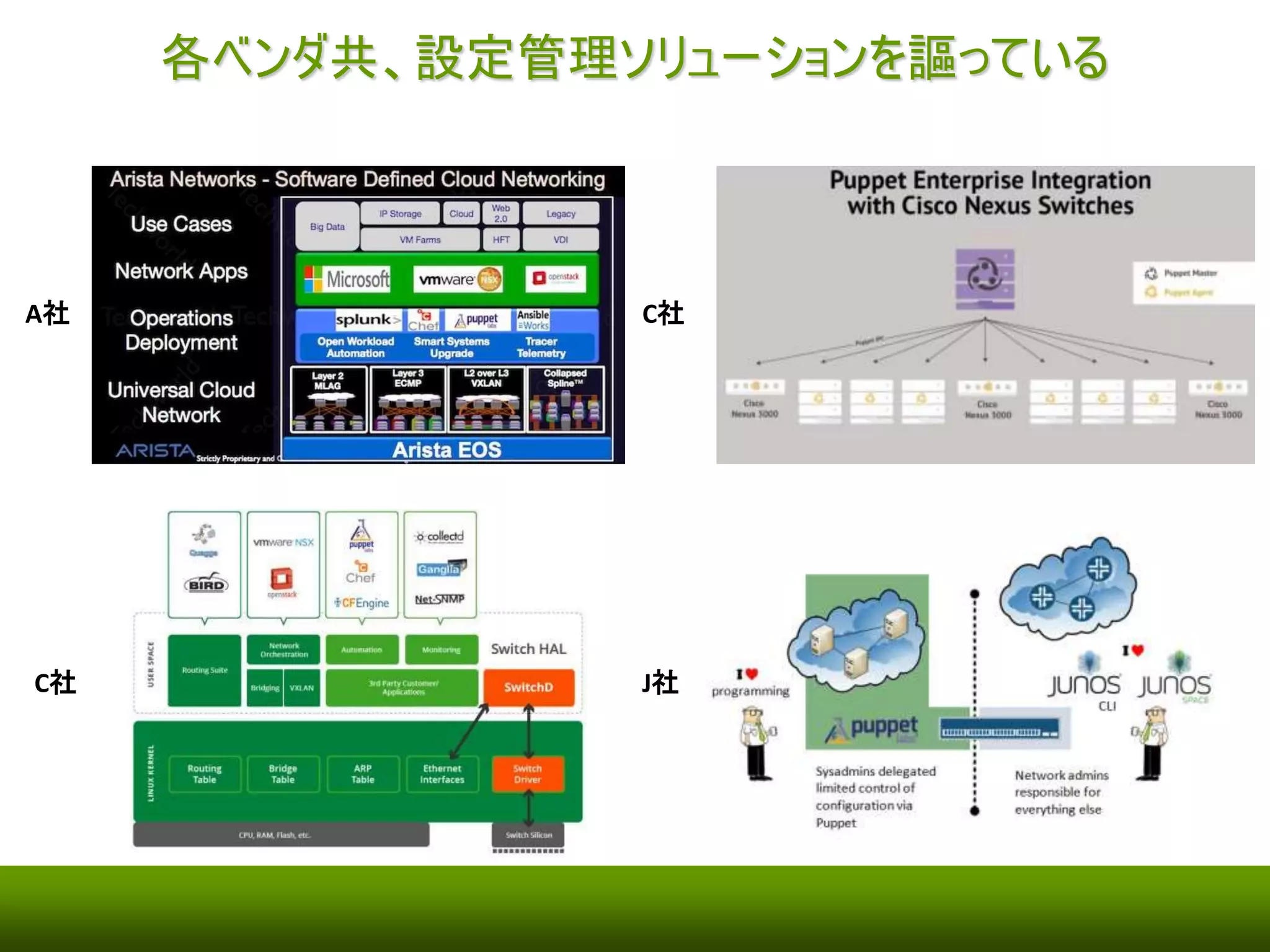 最後に、 
ネットワークで 
構成管理ツールが使えたら 
うれしいか? 
 