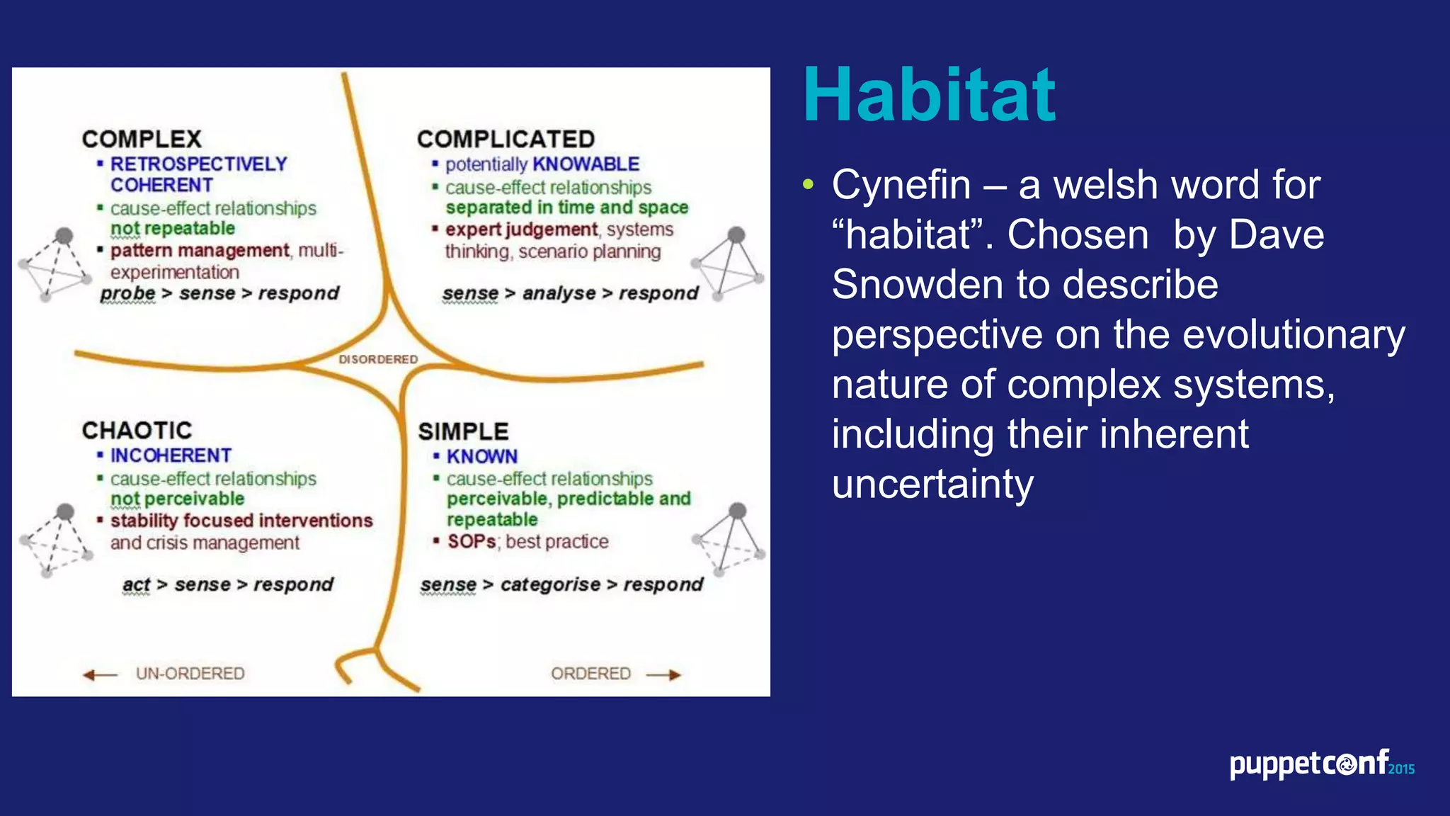 Habitat
• Cynefin – a welsh word for
“habitat”. Chosen by Dave
Snowden to describe
perspective on the evolutionary
nature of complex systems,
including their inherent
uncertainty
 