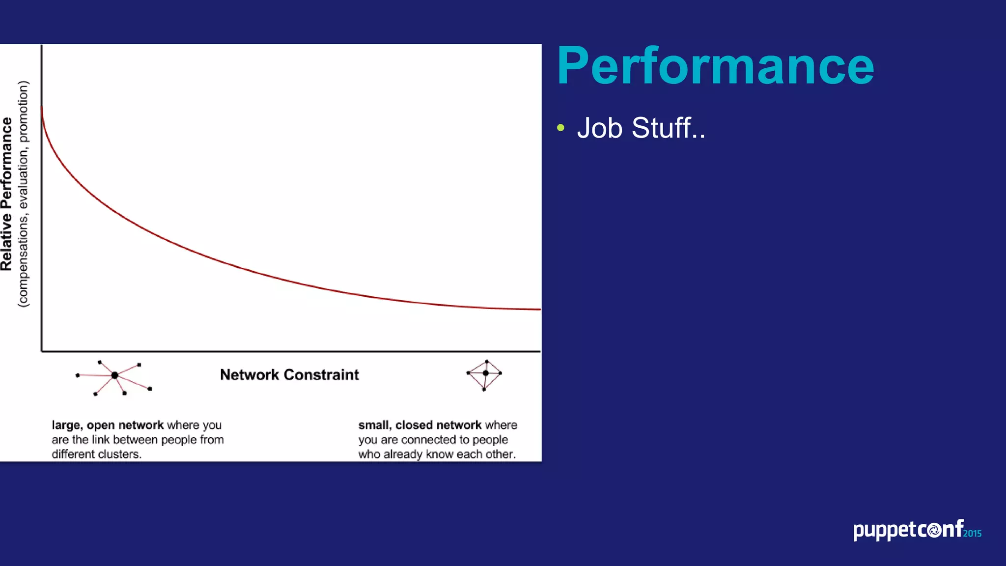 Performance
• Job Stuff..
 