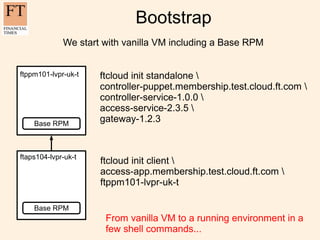 Bootstrap
             We start with vanilla VM including a Base RPM


ftppm101-lvpr-uk-t   ftcloud init standalone 
     ...