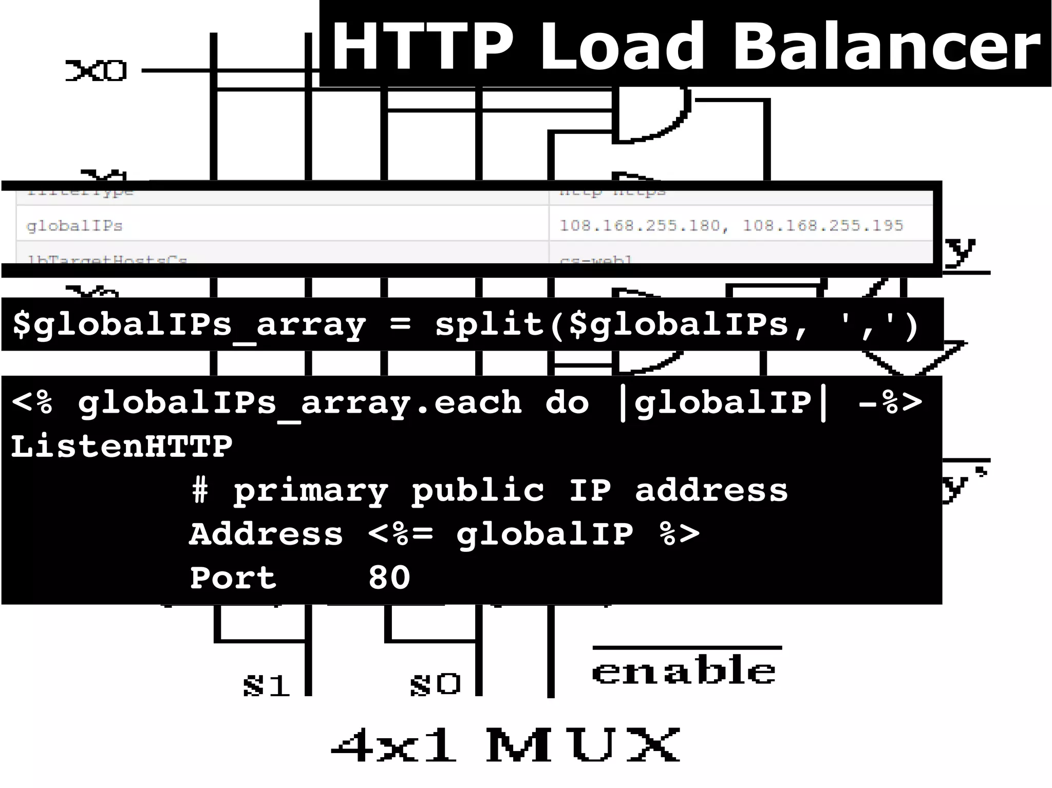 HTTP Load Balancer



$globalIPs_array = split($globalIPs, ',')

<% globalIPs_array.each do |globalIP| ­%>
ListenHTTP
        # primary public IP address
        Address <%= globalIP %>
        Port    80
 