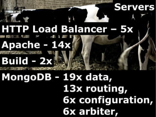 Servers

HTTP Load Balancer – 5x
Apache - 14x
Build - 2x
MongoDB - 19x data,
          13x routing,
          6x configuration,
          6x arbiter,
 