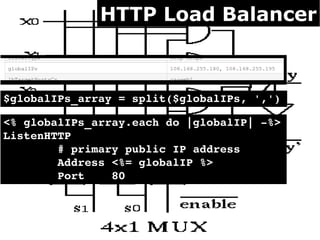 HTTP Load Balancer



$globalIPs_array = split($globalIPs, ',')

<% globalIPs_array.each do |globalIP| ­%>
ListenHTTP
        # primary public IP address
        Address <%= globalIP %>
        Port    80
 