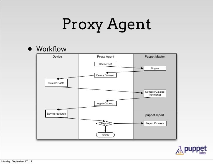 Puppet Conf 2012 Managing Network Devices with Puppet