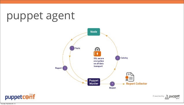 Getting Started With Puppet On Windows – EIYUB