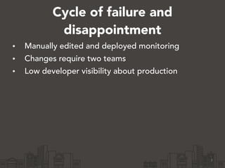 Cycle of failure and 
disappointment 
• Manually edited and deployed monitoring 
• Changes require two teams 
• Low developer visibility about production 
3 
 