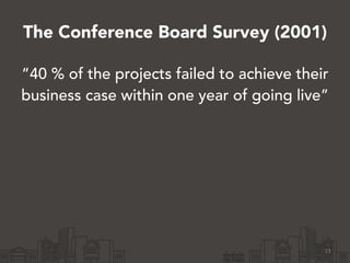 The Conference Board Survey (2001) 
“40 % of the projects failed to achieve their 
business case within one year of going ...