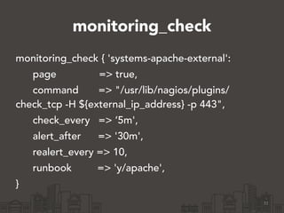 monitoring_check 
monitoring_check { 'systems-apache-external': 
page => true, 
command => "/usr/lib/nagios/plugins/ 
chec...