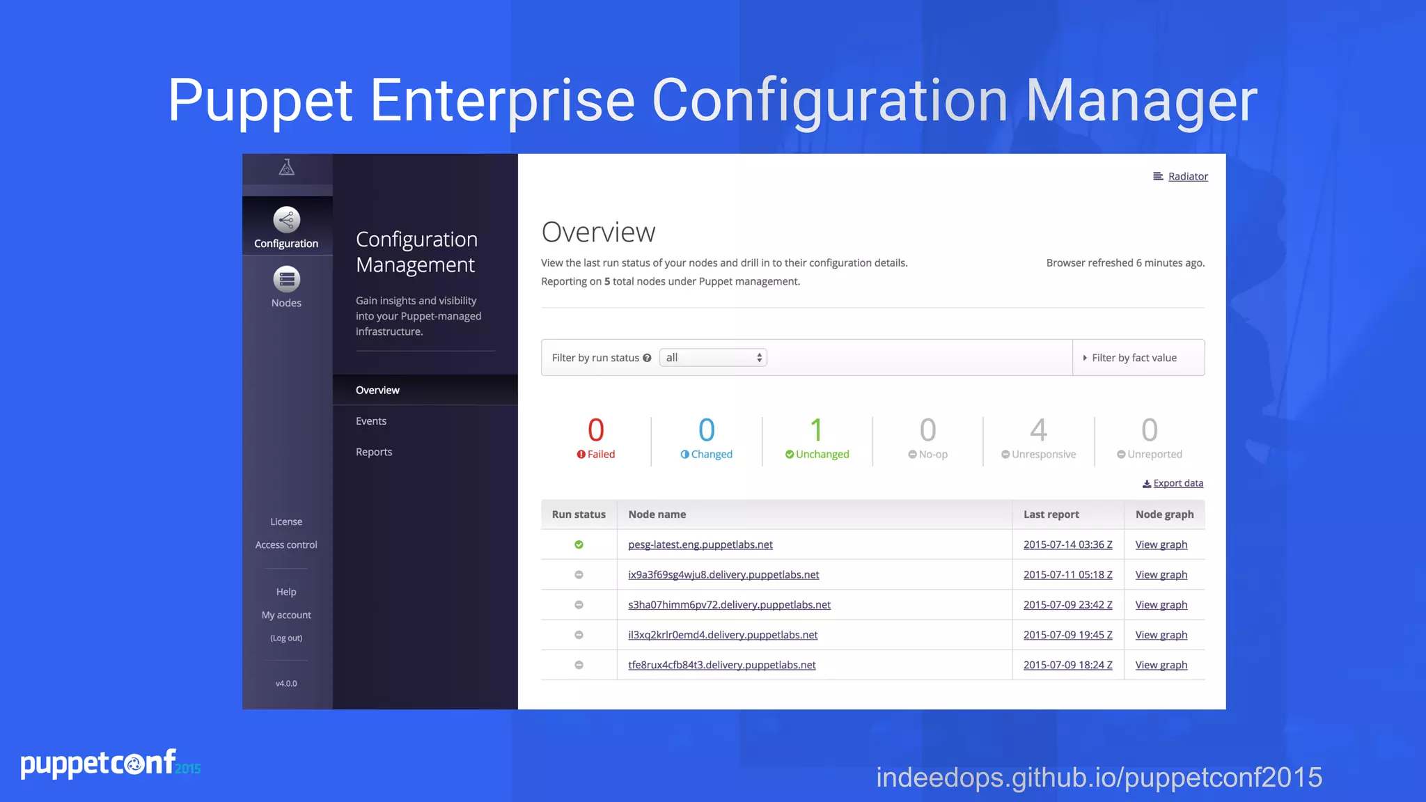 indeedops.github.io/puppetconf2015
Puppet Enterprise Configuration Manager
 