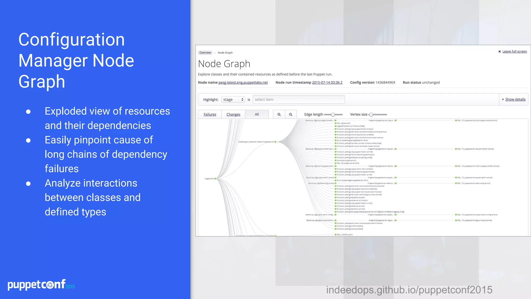 indeedops.github.io/puppetconf2015indeedops.github.io/puppetconf2015
Configuration
Manager Node
Graph
● Exploded view of resources
and their dependencies
● Easily pinpoint cause of
long chains of dependency
failures
● Analyze interactions
between classes and
defined types
 