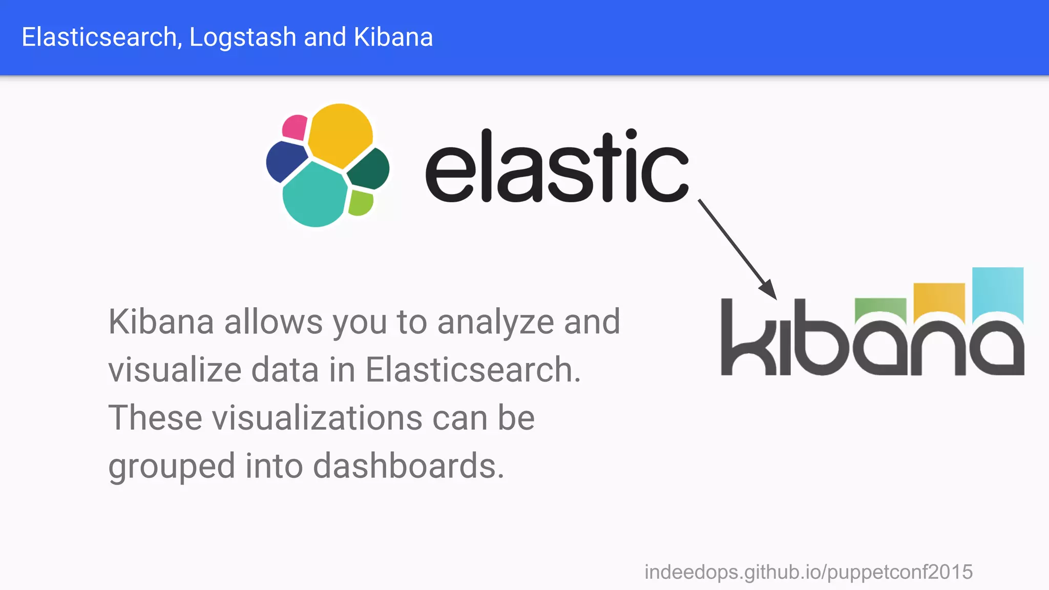 indeedops.github.io/puppetconf2015indeedops.github.io/puppetconf2015
Elasticsearch, Logstash and Kibana
Kibana allows you to analyze and
visualize data in Elasticsearch.
These visualizations can be
grouped into dashboards.
 