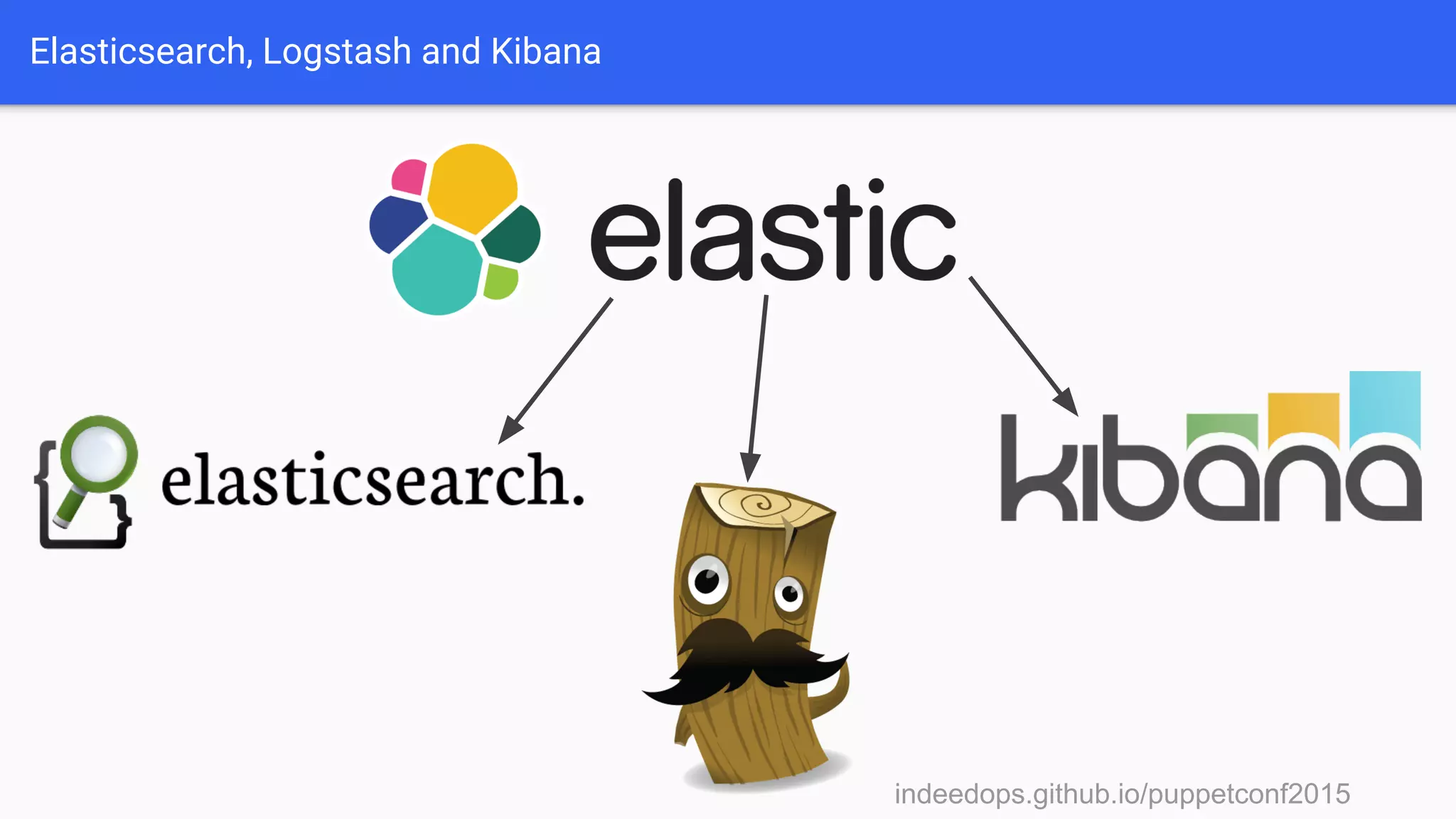 indeedops.github.io/puppetconf2015indeedops.github.io/puppetconf2015
Elasticsearch, Logstash and Kibana
 