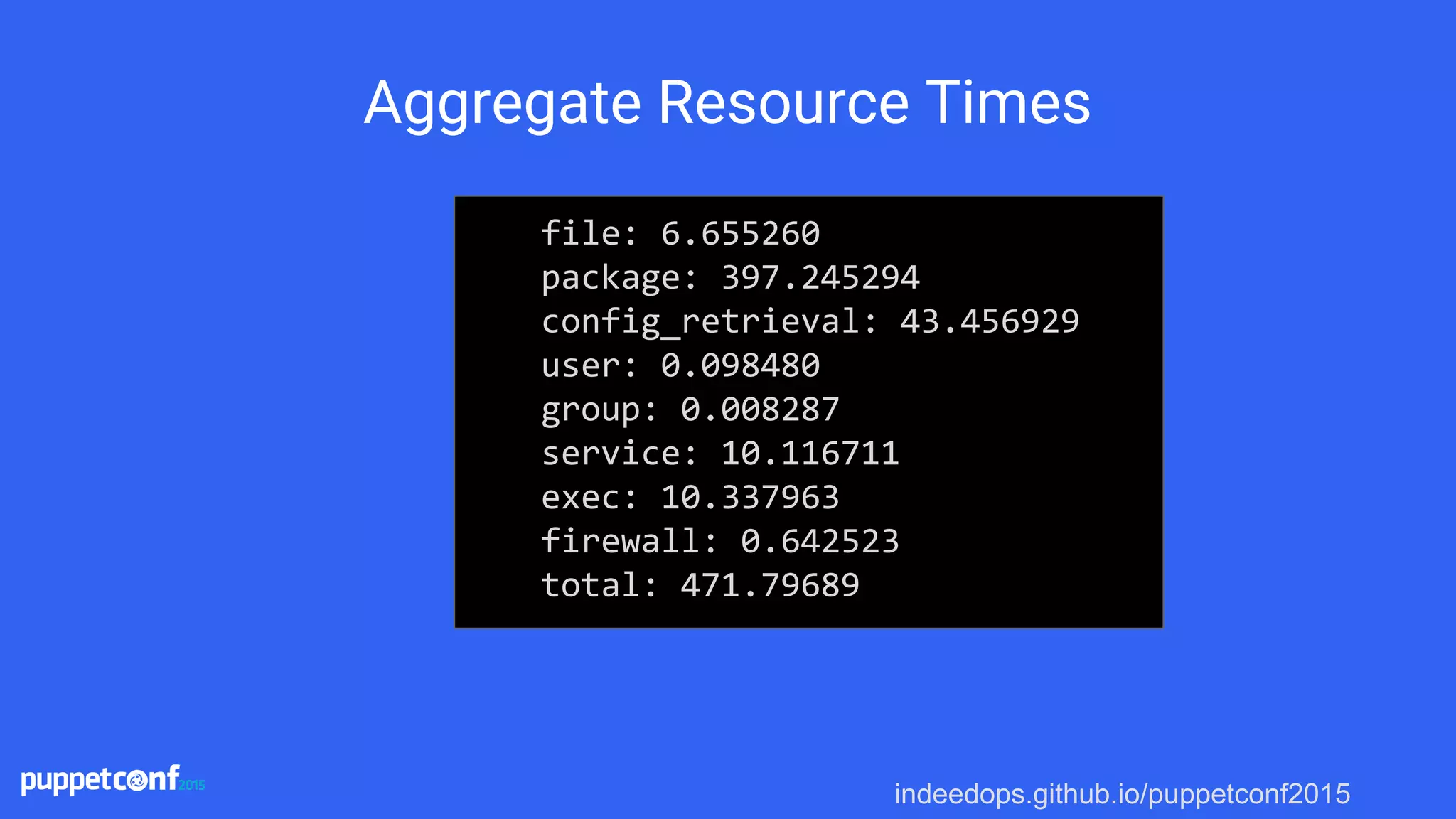 indeedops.github.io/puppetconf2015
Aggregate Resource Times
file: 6.655260
package: 397.245294
config_retrieval: 43.456929
user: 0.098480
group: 0.008287
service: 10.116711
exec: 10.337963
firewall: 0.642523
total: 471.79689
 