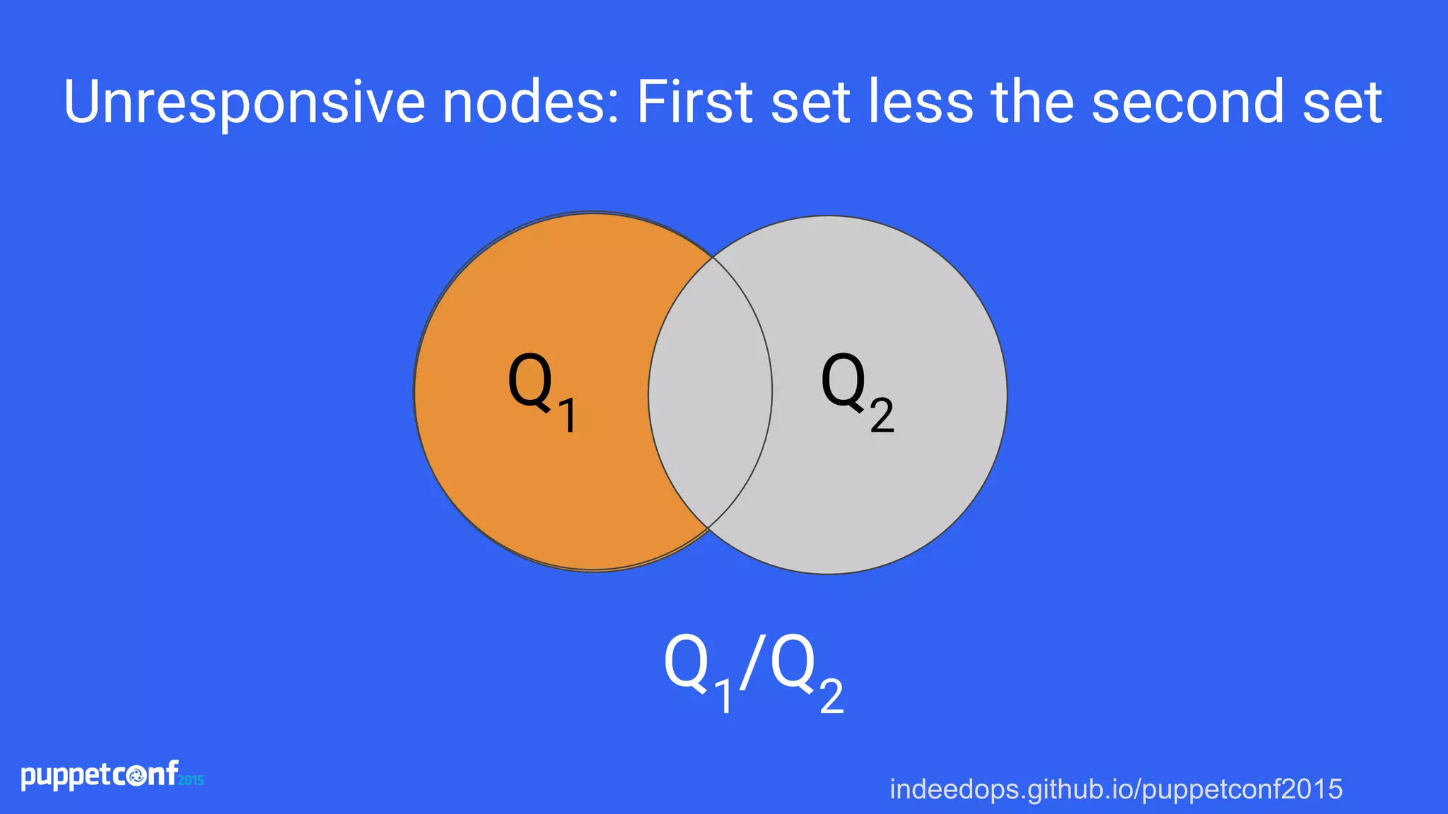 indeedops.github.io/puppetconf2015
Unresponsive nodes: First set less the second set
Q1
/Q2
Q1
Q2
 