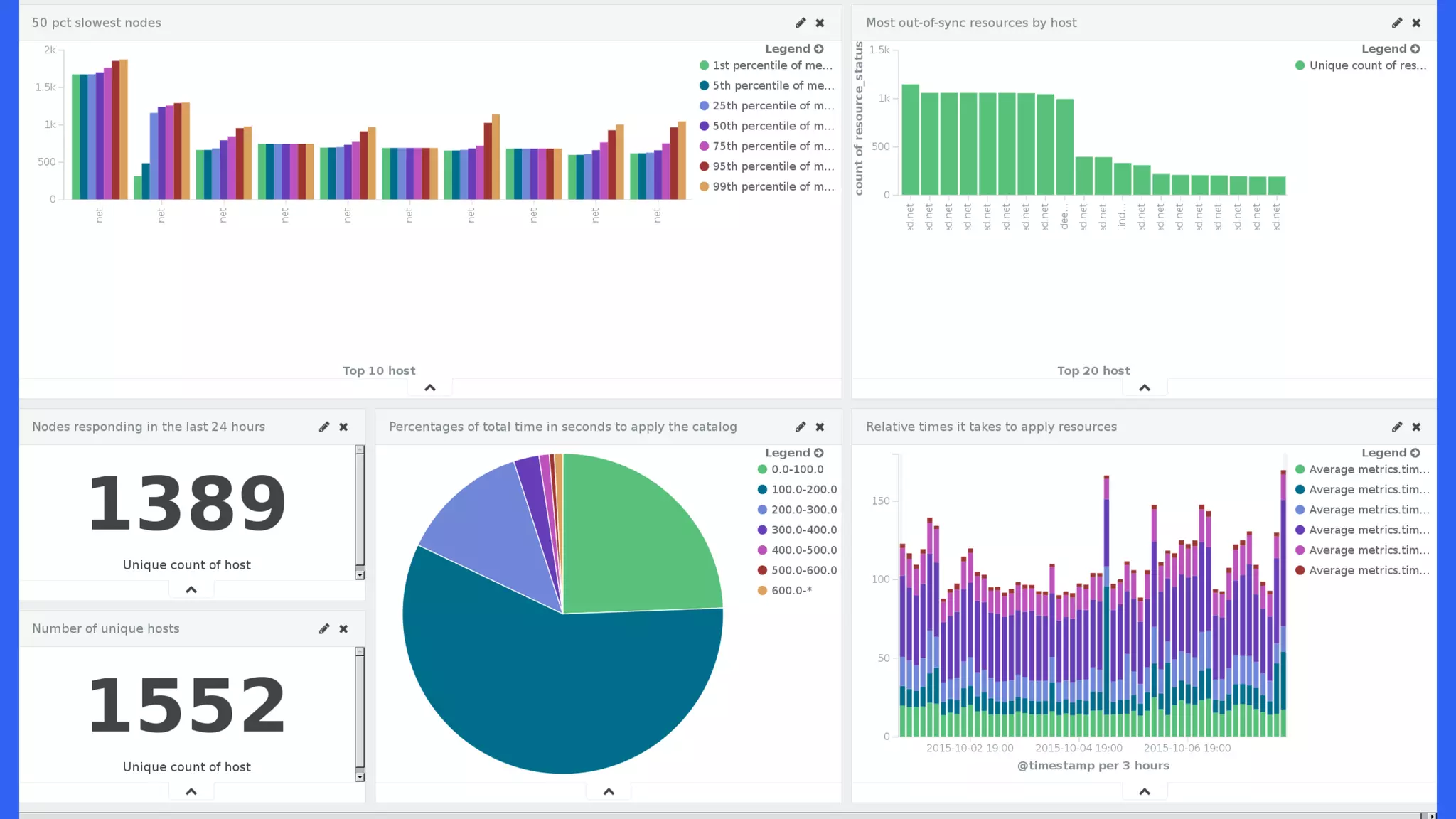 indeedops.github.io/puppetconf2015
 