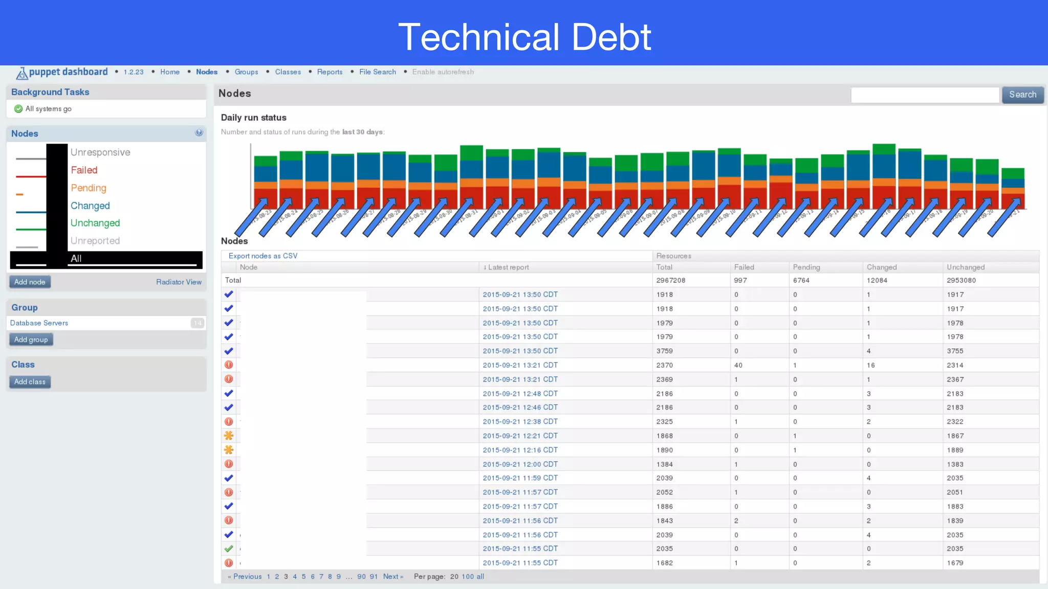 indeedops.github.io/puppetconf2015
Technical Debt
 