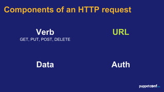 PuppetConf 2015: Puppet API Roundup | PDF