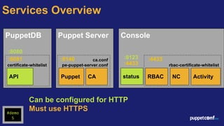 PuppetConf 2015: Puppet API Roundup | PDF