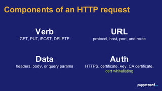 PuppetConf 2015: Puppet API Roundup | PDF