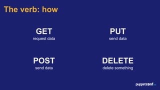 PuppetConf 2015: Puppet API Roundup | PDF