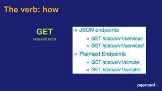 PuppetConf 2015: Puppet API Roundup | PDF