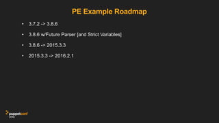 PE Example Roadmap
• 3.7.2 -> 3.8.6
• 3.8.6 w/Future Parser [and Strict Variables]
• 3.8.6 -> 2015.3.3
• 2015.3.3 -> 2016....