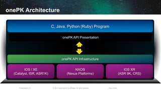 © 2013 Cisco and/or its affiliates. All rights reserved.Presentation_ID Cisco Public
onePK Architecture
C, Java, Python (Ruby) Program
onePK API Presentation
onePK API Infrastructure
IOS / XE
(Catalyst, ISR, ASR1K)
NXOS
(Nexus Platforms)
IOS XR
(ASR 9K, CRS)
 